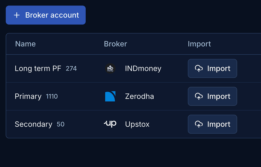 Brokers