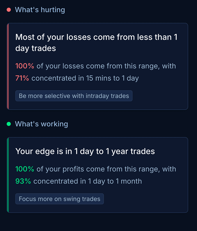 Insights