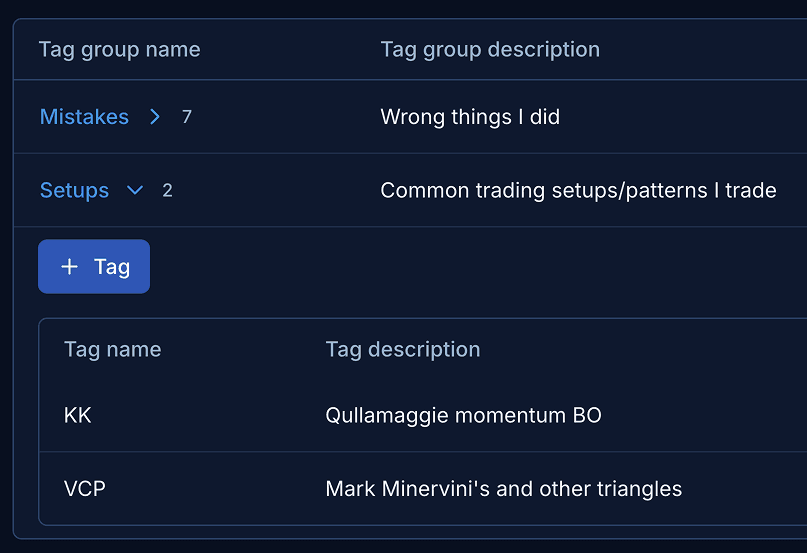 Tagging